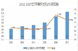 從微軟最新戰(zhàn)略看我國操作系統(tǒng)發(fā)展