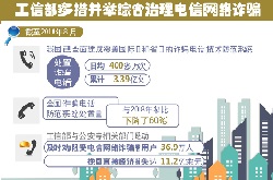 工信部多措并舉綜合治理電信網(wǎng)絡(luò)詐騙