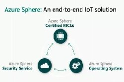 微軟工程師揭秘IoT安全解決方案：Azure Sphere